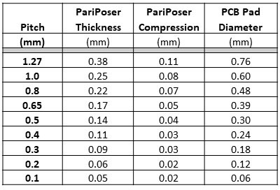 Pariposer Versions