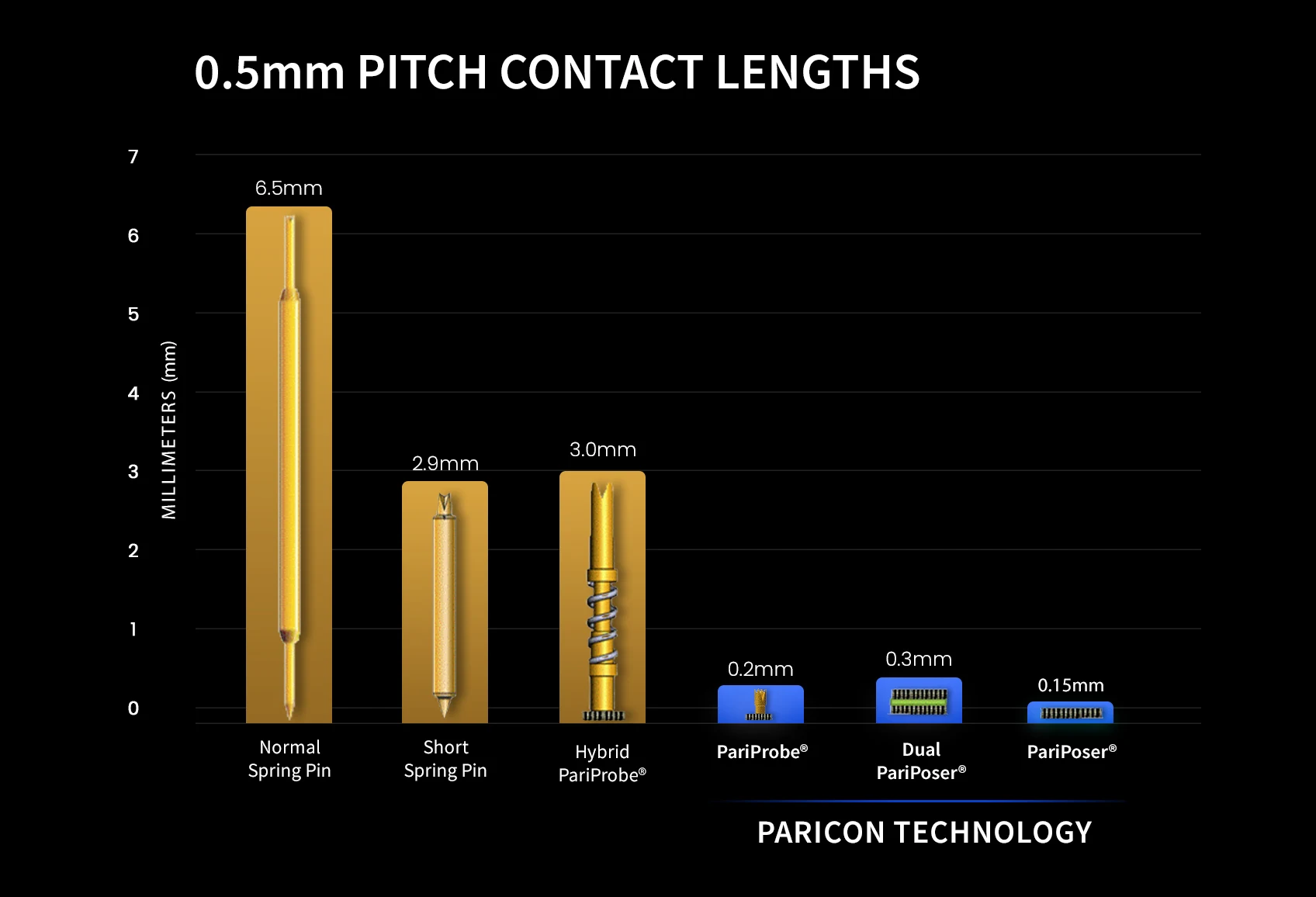 Paricon Technology